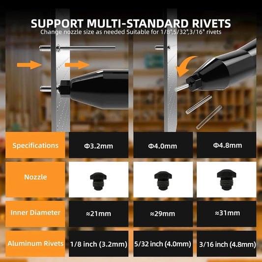 Cordless Rivet Gun,Dewalt 20V Max Battery Compatible (No Battery), Electric Rivet Gun, Brushless Pop Rivet Gun Tool for Rivets 1/8'' 5/32'' 3/16''